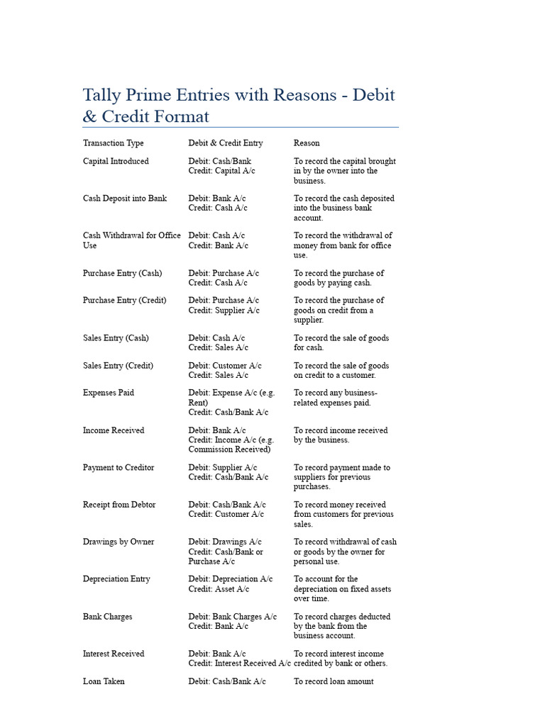Tally Prime Journal Entries Explained | PDF | Debits And Credits | Banks