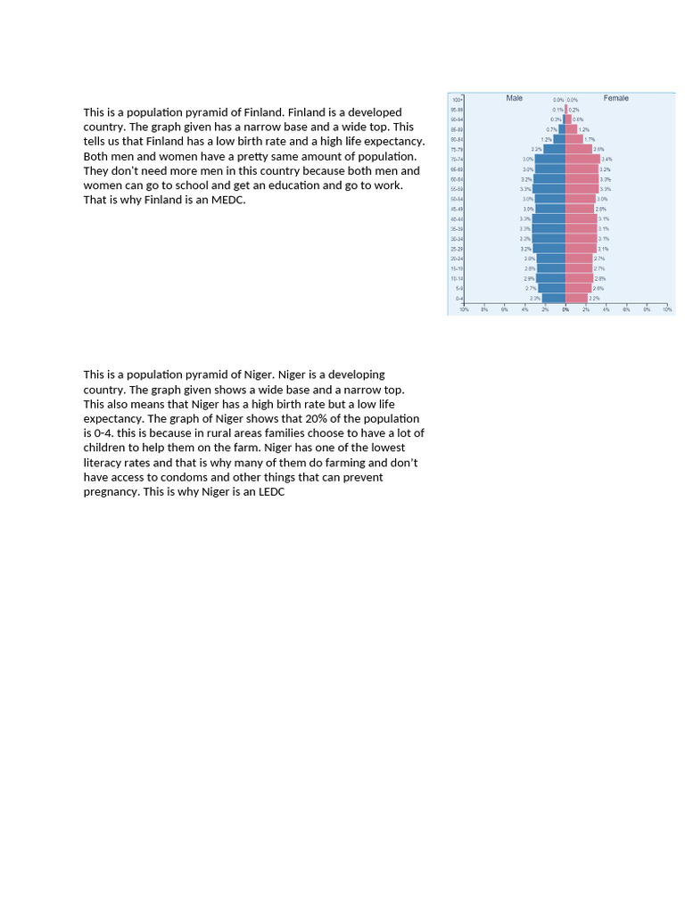 This is a population pyramid of Finland | PDF