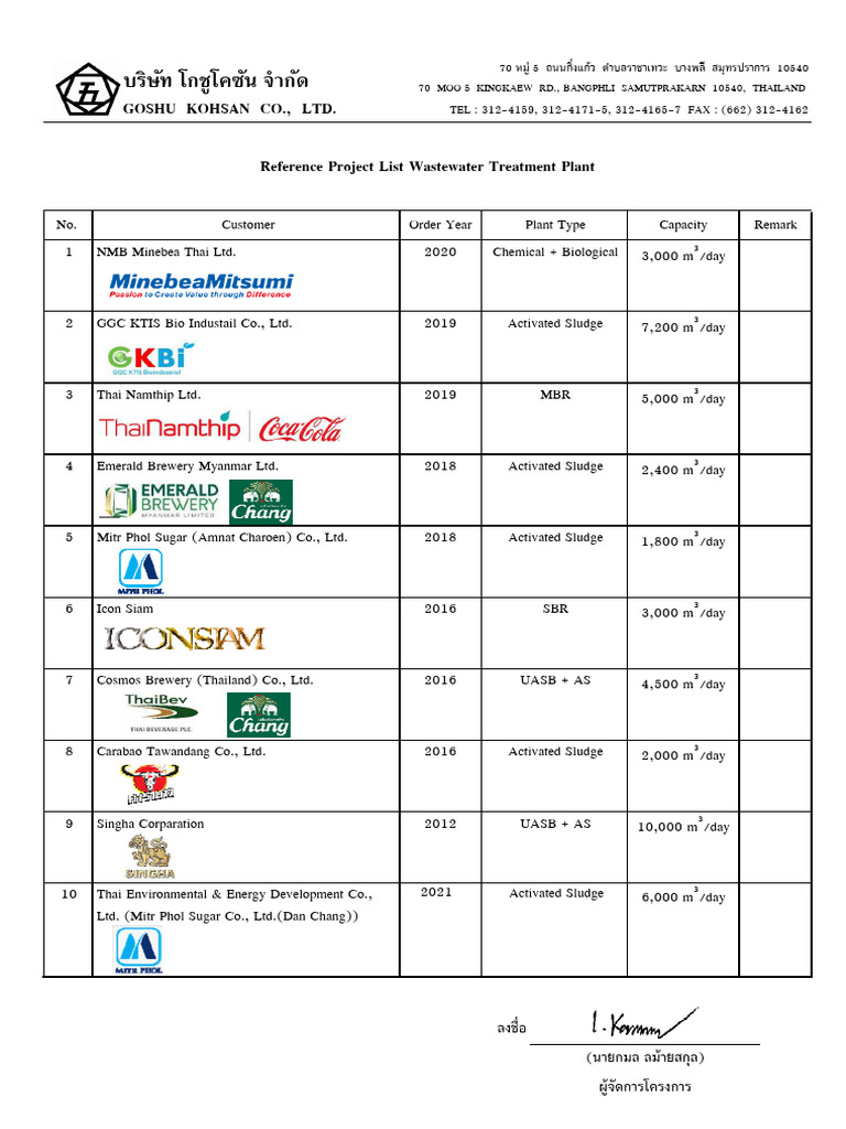 2.reference Project | PDF
