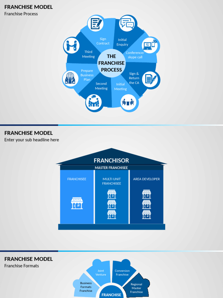 Franchise Model Static 16x9 | PDF | Franchising | Business