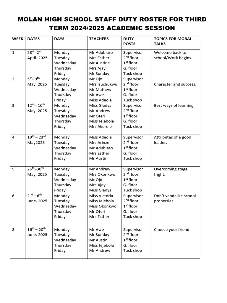 Molan High School Duty Roster 2025 | PDF