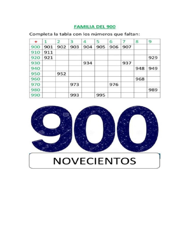 Familia Del 900 y 1.000 | PDF