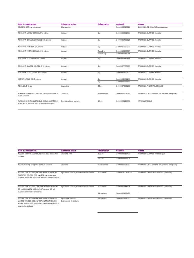 Médicaments et Codes CIP 2023 | PDF | Magnésium