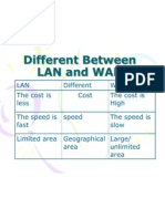 Different Between LAN and WAN