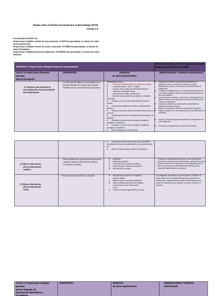 Pautas DUA para Diseño Universal en Aprendizaje | PDF | Información ...