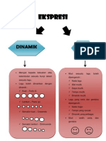 Konsep Ekspresi