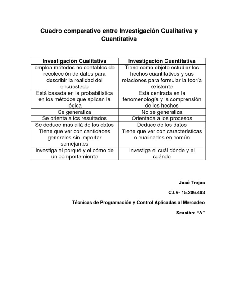 Cuadro Comparativo Investigacion Cualitativa y Cuantitativa | PDF |  Investigación cualitativa | Interacciones de disciplina académica