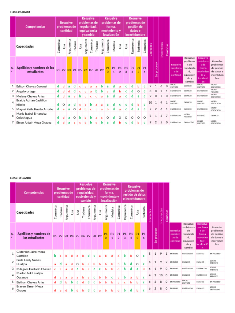 Evaluación de Competencias en Tercer y Cuarto Grado | PDF