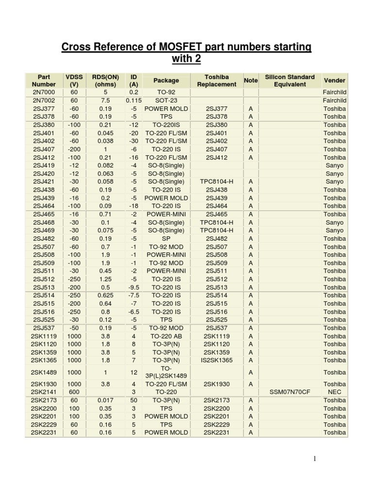 MOSFET Part Number Cross Reference | PDF | Science & Mathematics ...