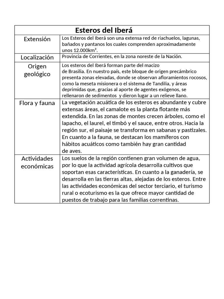 Esteros Del Iberá | PDF