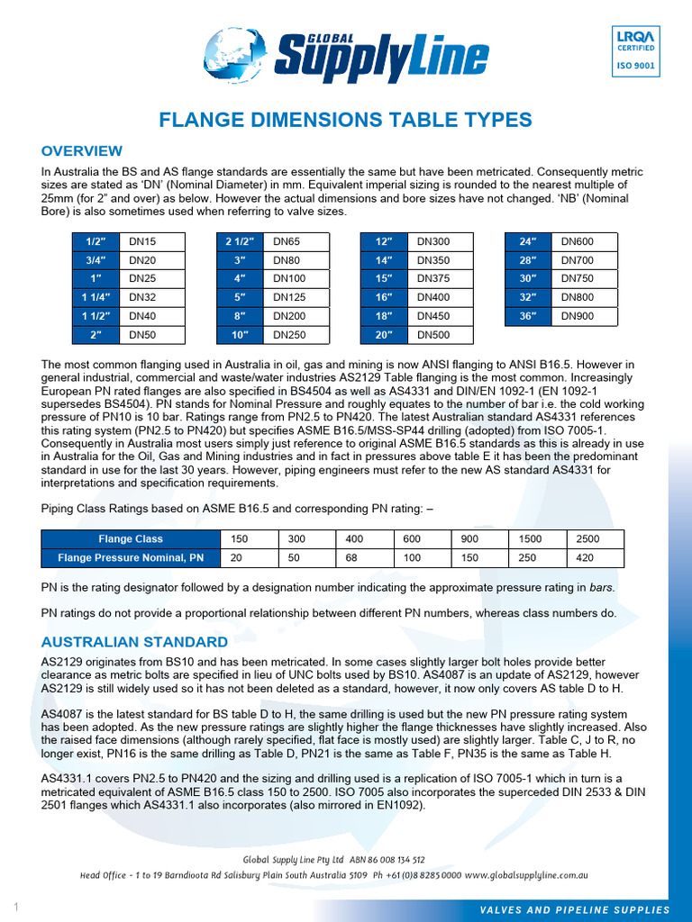 SPD GSL Flange - Pressure - Temperature - Ratings - ASME - AS | PDF ...