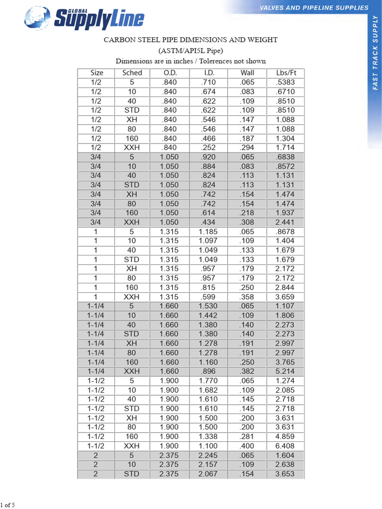 Carbon Steel Pipe Schedules and Specs | PDF | Building Materials | Plumbing