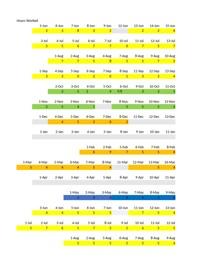 Monthly Hours Worked Summary | PDF