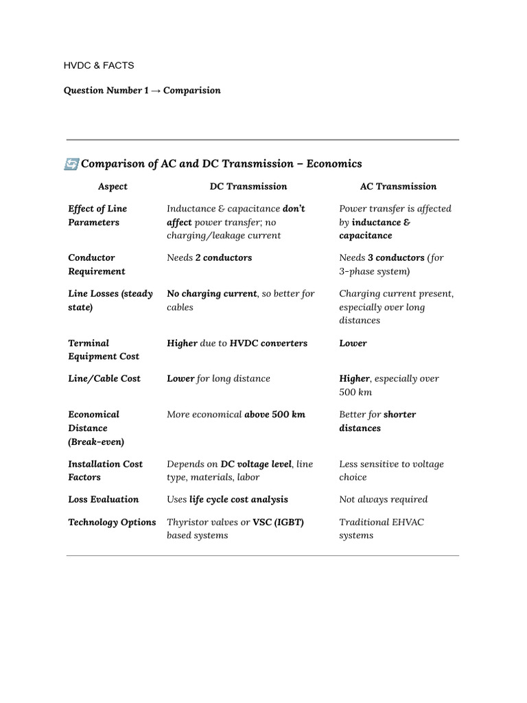 HVDC vs AC Transmission Comparison | PDF | High Voltage Direct Current ...