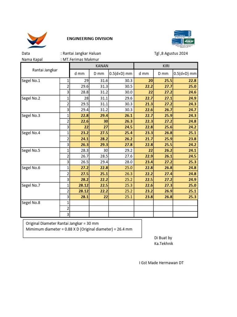 Ukuran Rantai Jangkar Kapal MT.Ferimas | PDF