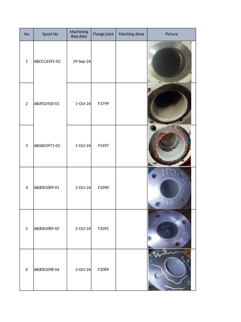 Machining and Joint Requests Overview | PDF