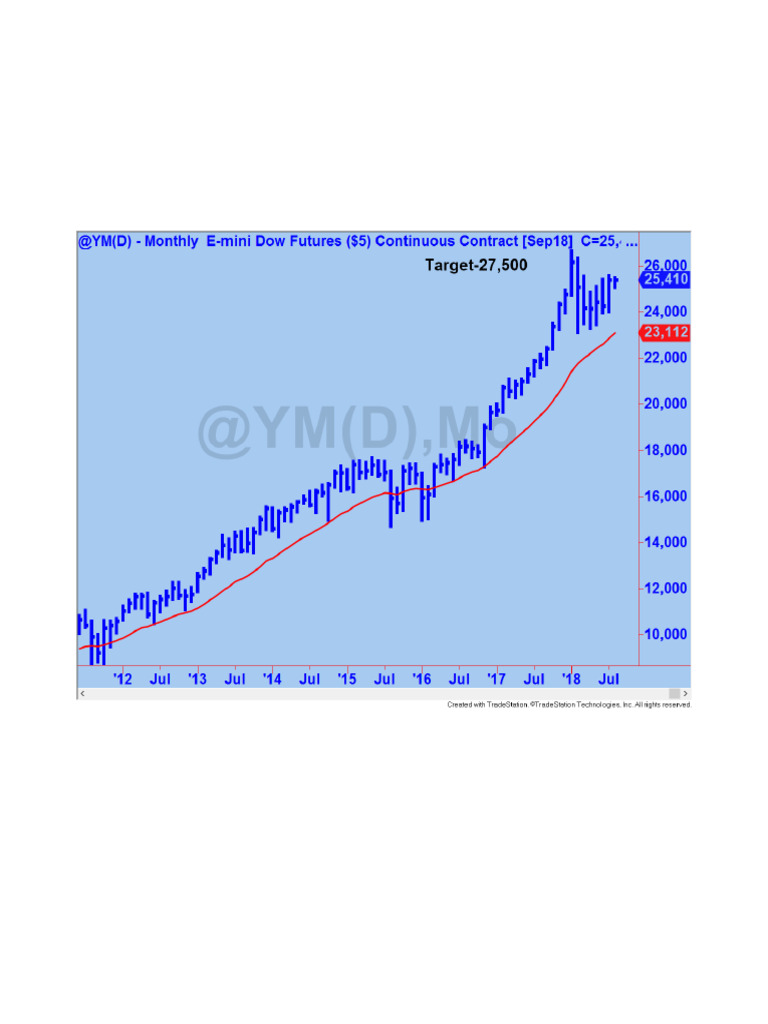 Optioneering Newsletter Aug 5 | PDF | Option (Finance) | Market Trend
