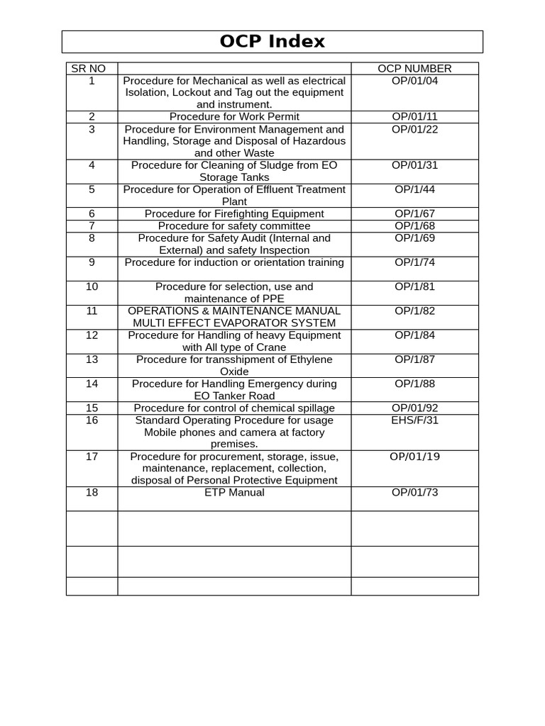 OCP index | PDF