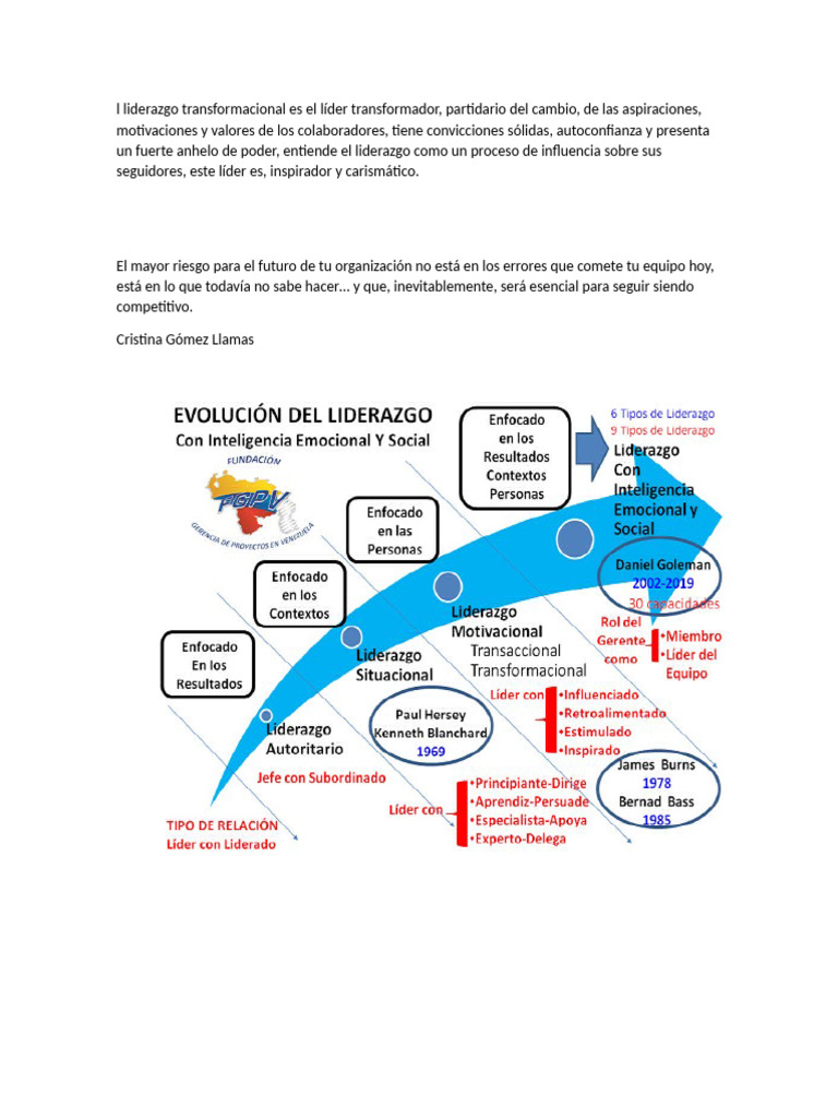 L Liderazgo Transformacional Es El Líder Transformador | PDF