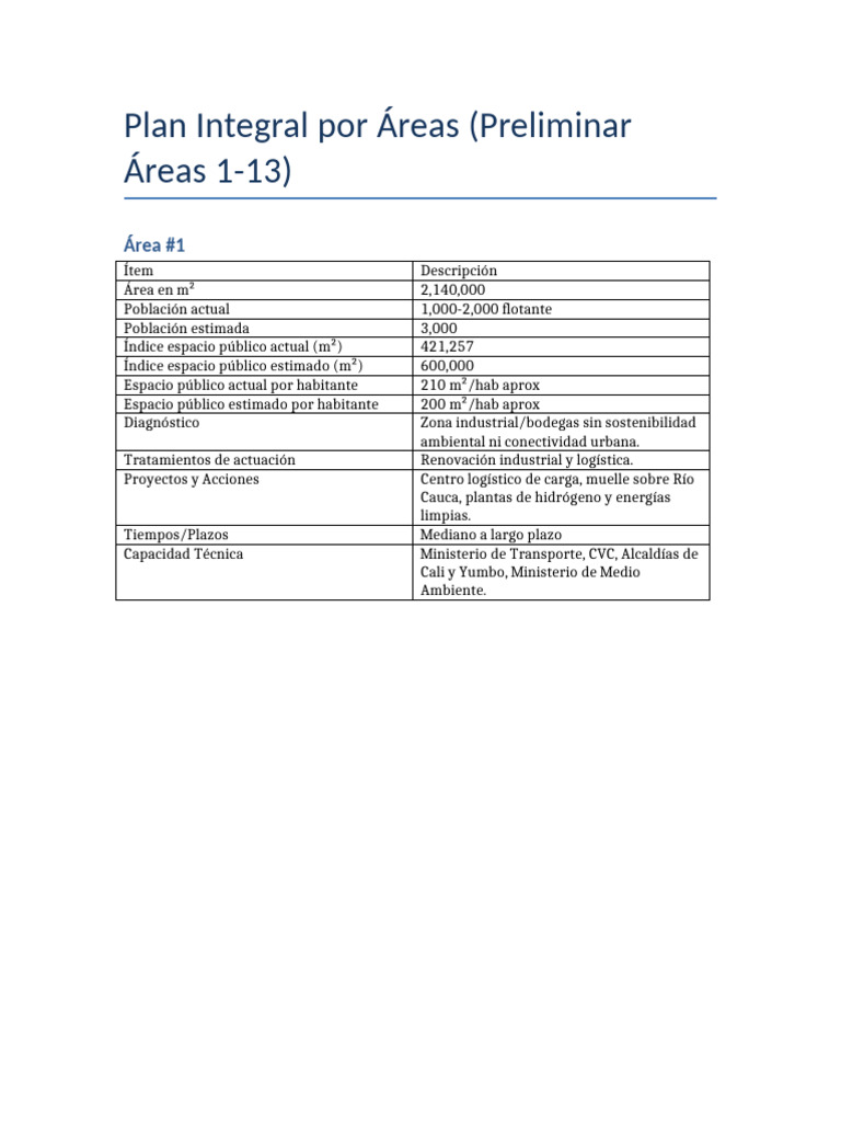 Plan Integral Preliminar Areas 1 13 | PDF