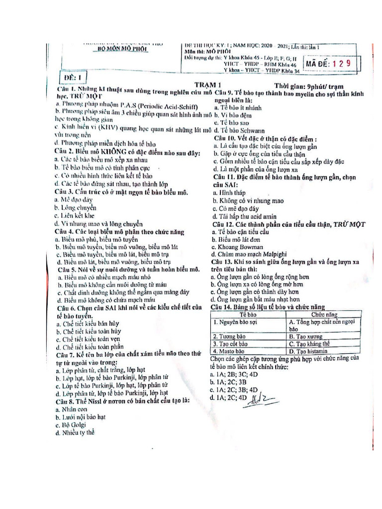 Mã 129 - Khóa 45 | PDF