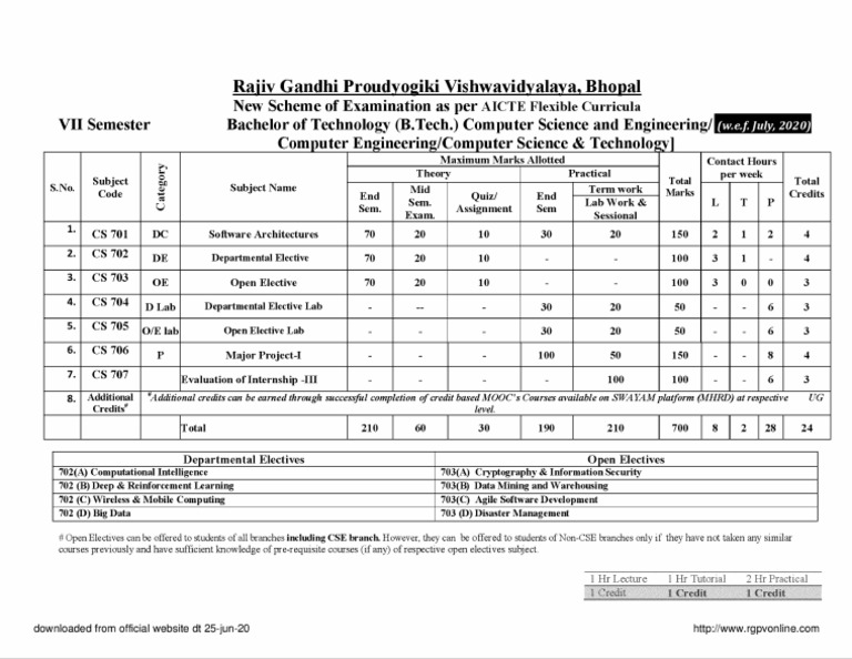 RGPV Scheme Btech Cs 7 Sem 2020 | PDF