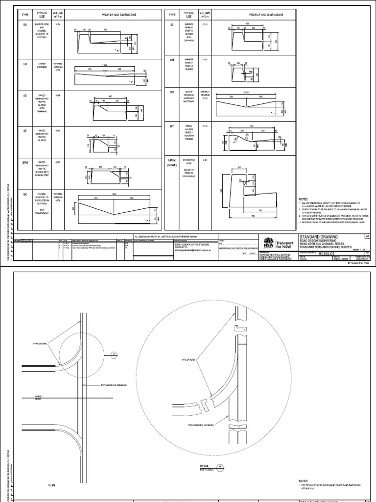 TFNSW Kerb and Channel Standards | PDF