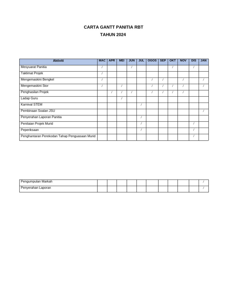 Carta Gant Panitia RBT 2024 | PDF
