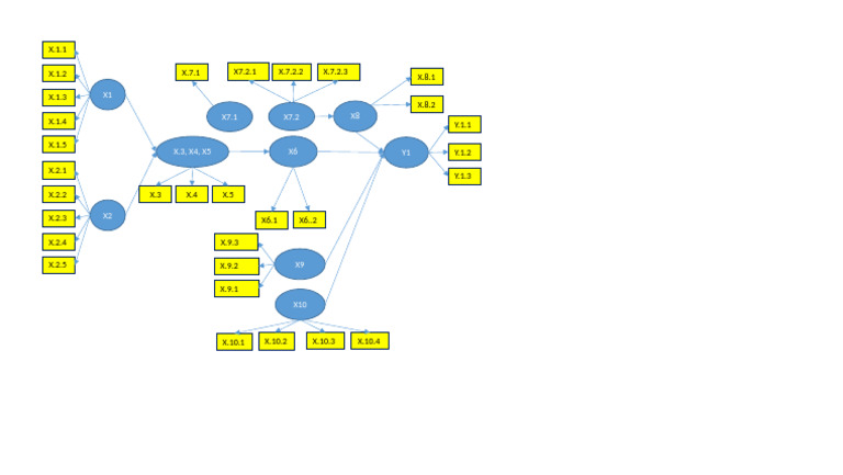 Analisis Path Stunting | PDF