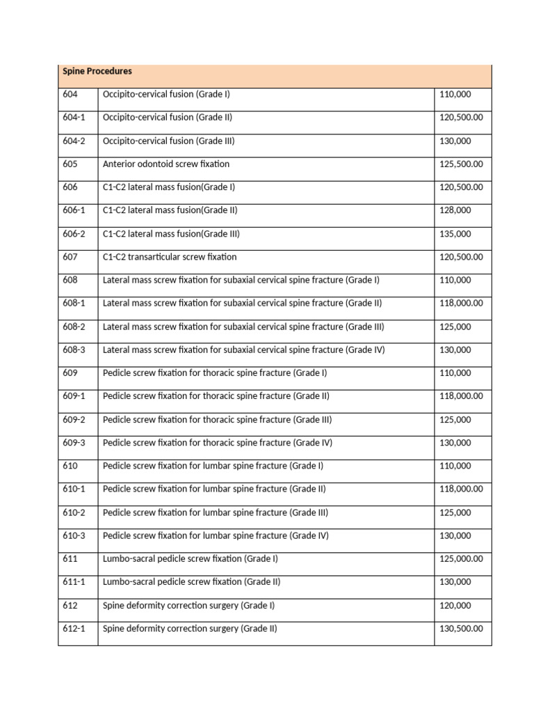 Spine Procedures Revised | PDF | Vertebral Column | Vertebra