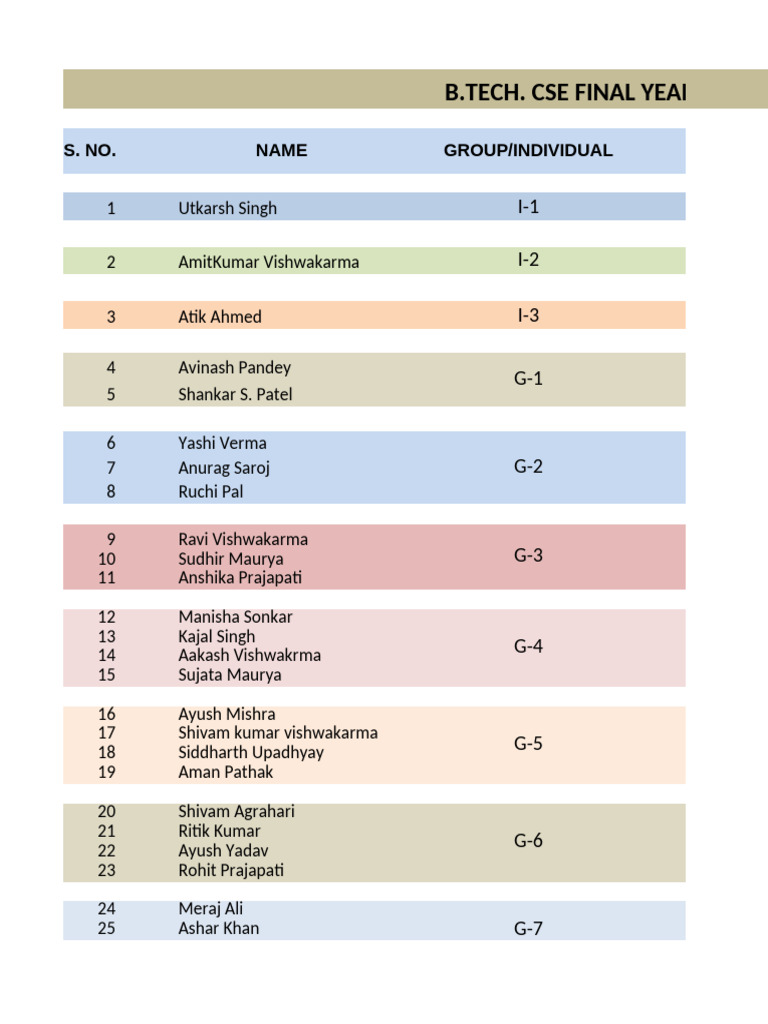 B.Tech CSE Final Year Project List | PDF
