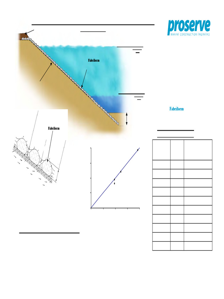 Fabriform Mattress Protection Overview | PDF | Sand | Silt
