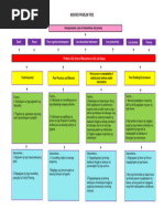 BNAP 2026 2028 Template 2 | PDF