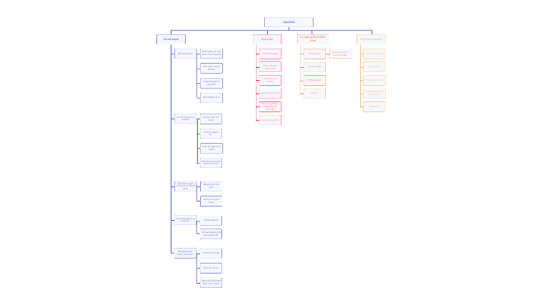 Work Breakdown Structure | PDF