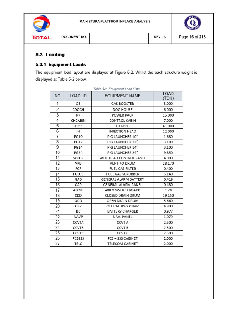 Equipment Loading Example | PDF | Energy Technology | Sustainable ...