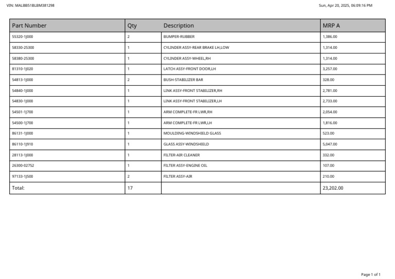 Part Number Qty Description MRP A: Total: 17 23,202.00 | PDF