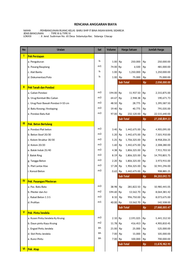 Rencana Anggaran Biaya Pembangunan Kelas | PDF