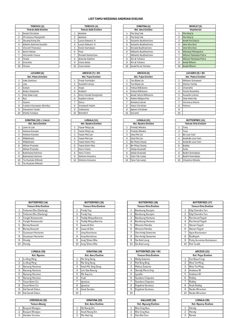 List Tamu Andrian & Eveline | PDF