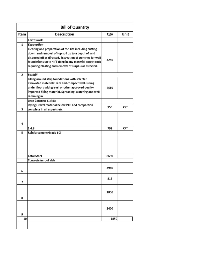 Additional Work Quantities | PDF | Concrete | Building Engineering