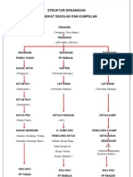 STRUKTUR ORGANISASI