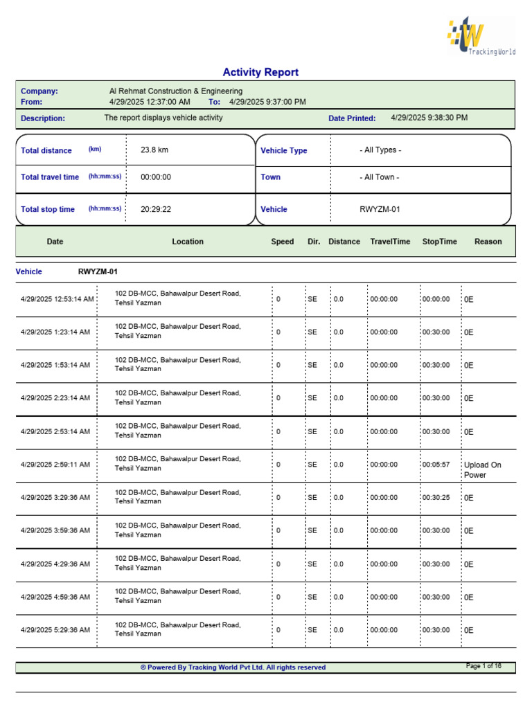 Vehicle Activity Report for RWYZM-01 | PDF