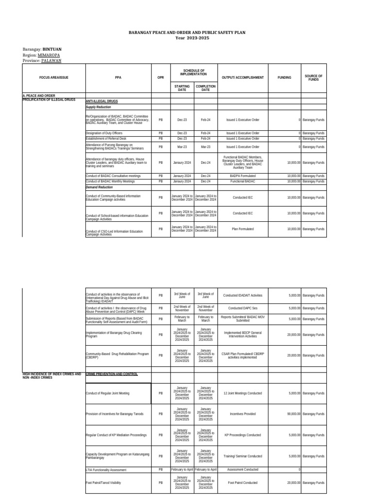 Barangay Peace and Order Plan 2023-2025 | PDF | Illegal Drug Trade