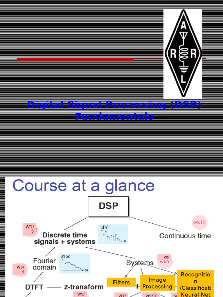 Digital Signal Processing Overview | PDF | Phase (Waves) | Digital ...