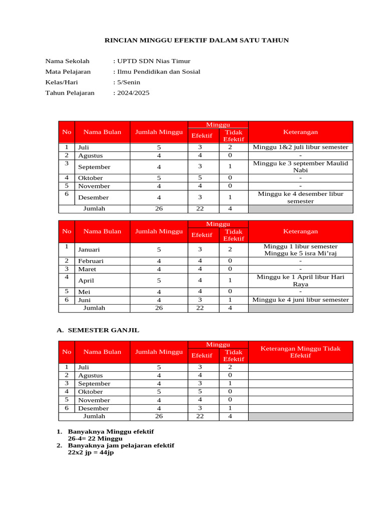 Rincian Minggu Efektif SD 2024/2025 | PDF