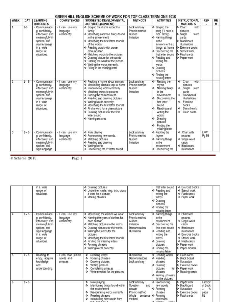 Pre Eng Scheme Top Class Term 2016 | PDF | Phrase | Linguistics