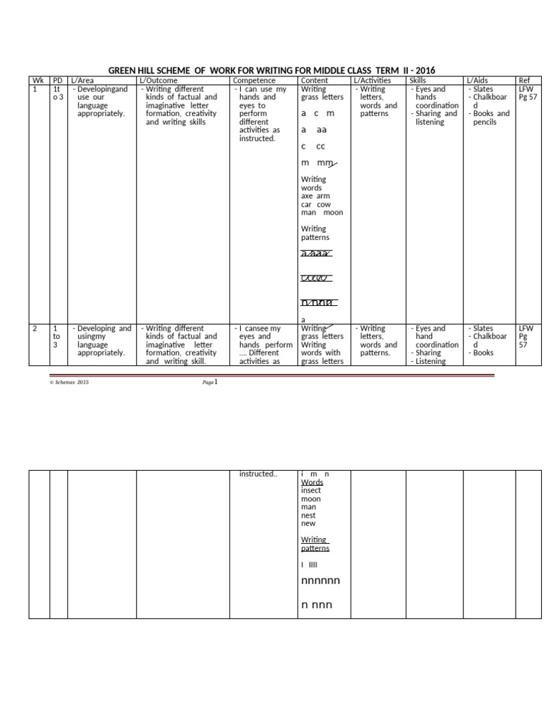 Middle Class Writing Scheme Term II | PDF | Educational Devices
