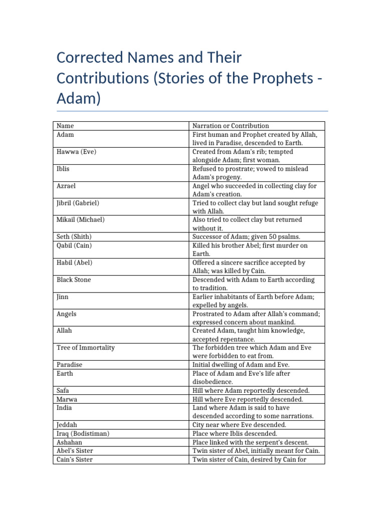 Adam and Hawwa: Family and Legacy | PDF | Adam | Eve