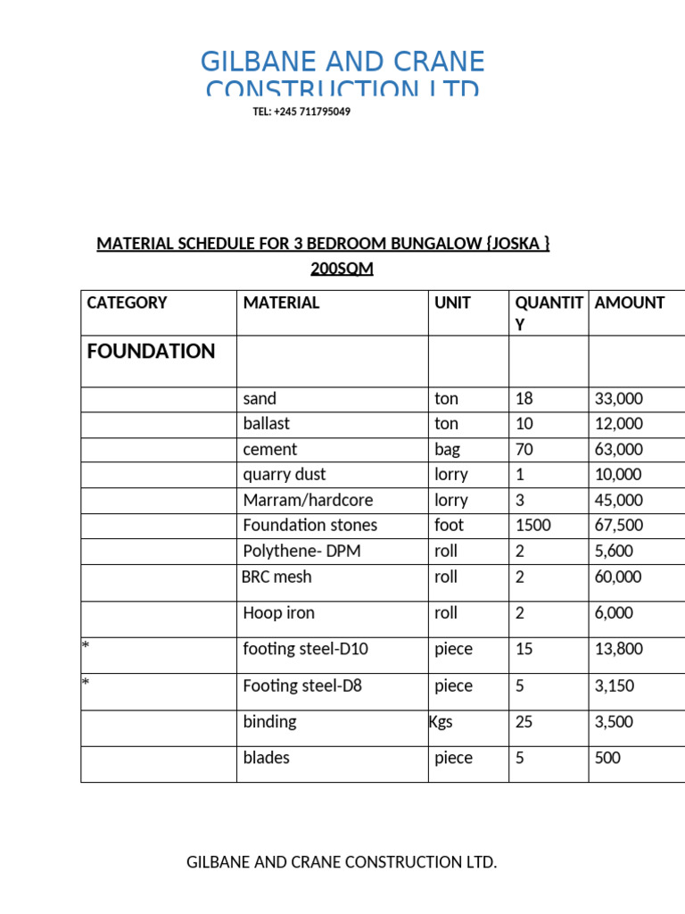 Material Schedule 3 Bedroom Bungalow 03 | PDF | Architectural Design ...