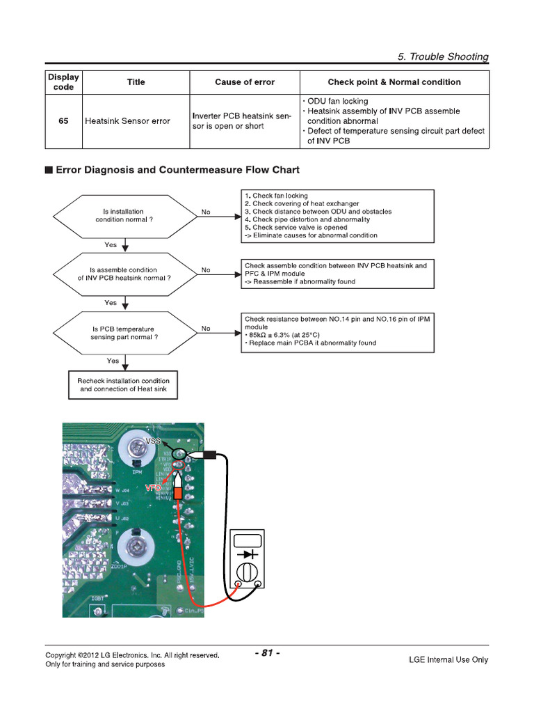 Code 65 | PDF