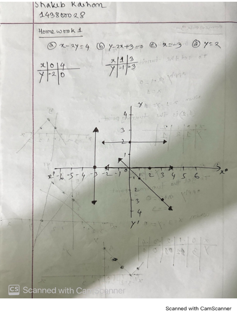 Sketch of Turning Point | PDF